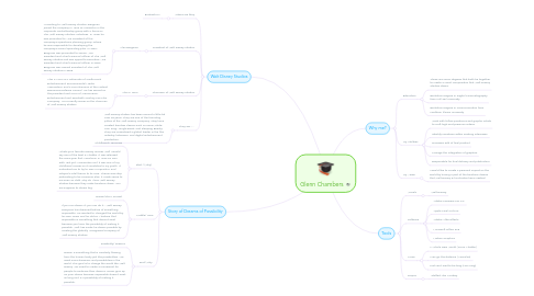 Mind Map: Glenn Chambers