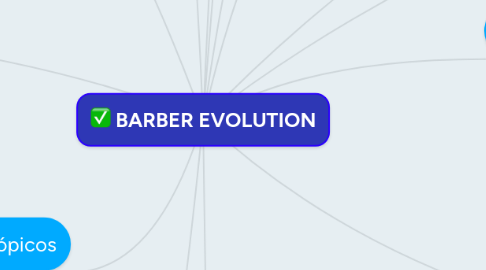 Mind Map: BARBER EVOLUTION