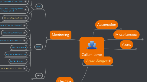 Mind Map: Callum Lowe
