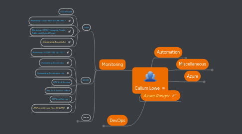 Mind Map: Callum Lowe