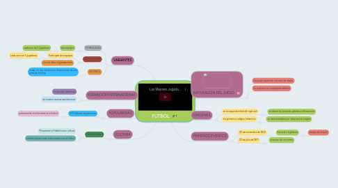 Mind Map: FUTBOL