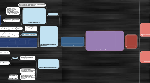 Mind Map: Copy of Focal Length, Depth Compression and Camera Sensors