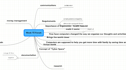 Mind Map: Week 15 Forum