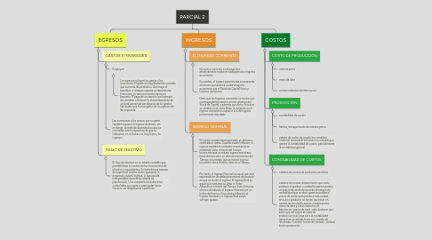 Mind Map: PARCIAL 2