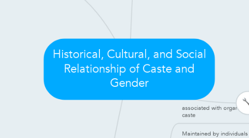 Mind Map: Historical, Cultural, and Social Relationship of Caste and Gender