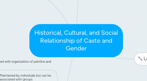 Mind Map: Historical, Cultural, and Social Relationship of Caste and Gender