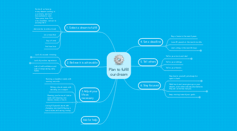 Mind Map: Plan to fulfill our dream