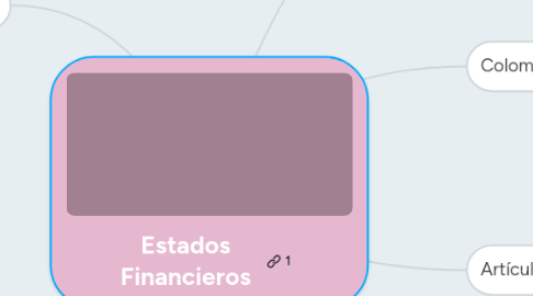 Mind Map: Estados Financieros