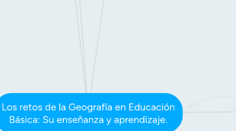 Mind Map: Los retos de la Geografía en Educación Básica: Su enseñanza y aprendizaje.