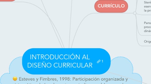 INTRODUCCIÓN AL DISEÑO CURRICULAR | MindMeister Mind Map