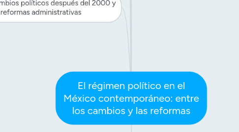 Mind Map: El régimen político en el México contemporáneo: entre los cambios y las reformas