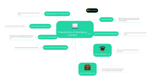 Mind Map: Characteristics of developing countries