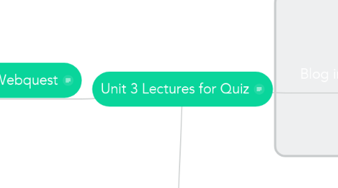 Mind Map: Unit 3 Lectures for Quiz