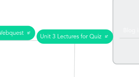 Mind Map: Unit 3 Lectures for Quiz