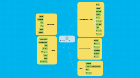 Mind Map: WEB 2.0 Roberto Gómez