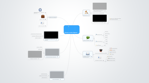 Mind Map: Нетикет и сетевое общение