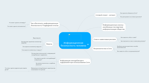 Mind Map: Информационная безопасность человека