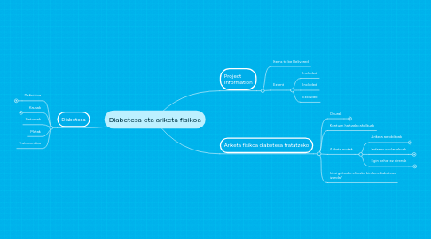 Mind Map: Diabetesa eta ariketa fisikoa