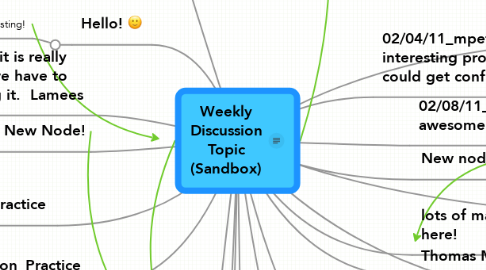 Mind Map: Weekly Discussion Topic (Sandbox)