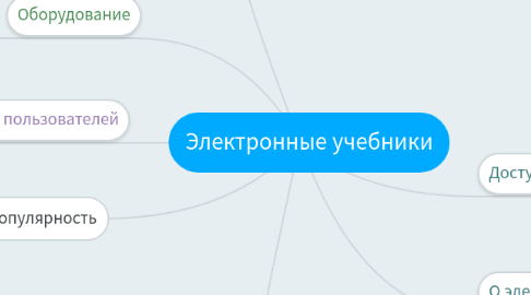 Mind Map: Электронные учебники