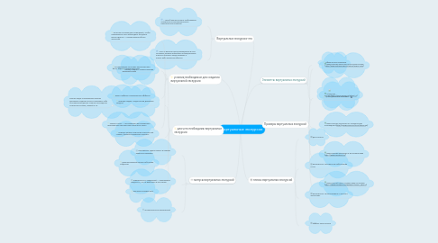 Mind Map: Виртуальные экскурсии