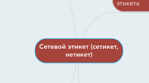 Mind Map: Сетевой этикет (сетикет, нетикет)