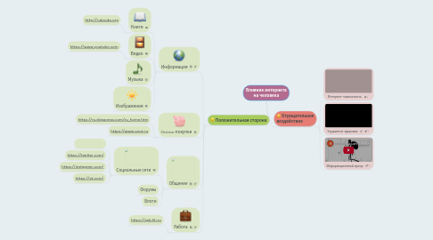 Mind Map: Влияние интернета на человека