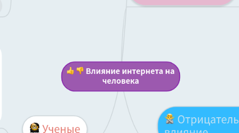 Mind Map: Влияние интернета на человека