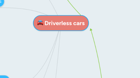 Mind Map: Driverless cars