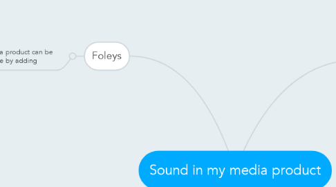 Mind Map: Sound in my media product