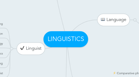 Mind Map: LINGUISTICS