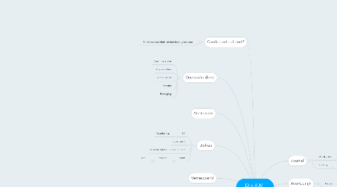 Mind Map: D.E.R.M  428 leden  450 reünisten