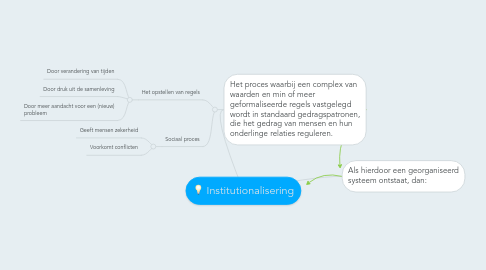 Mind Map: Institutionalisering