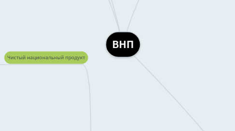 Mind Map: ВНП