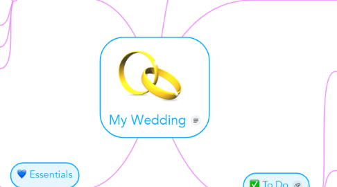 Mind Map: My Wedding