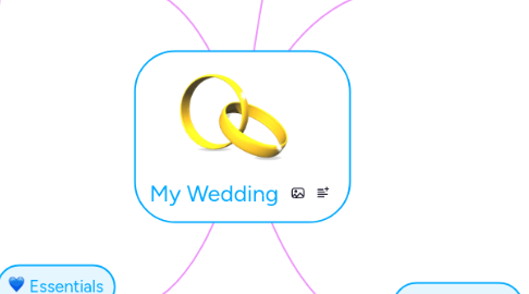 Mind Map: My Wedding