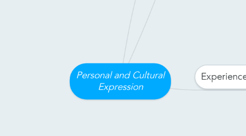 Mind Map: Personal and Cultural Expression