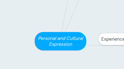 Mind Map: Personal and Cultural Expression