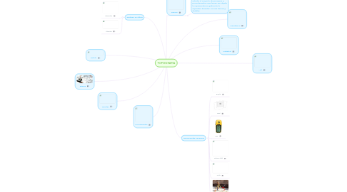 Mind Map: TOPOGRAFIA