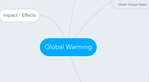 Mind Map: Global Warming