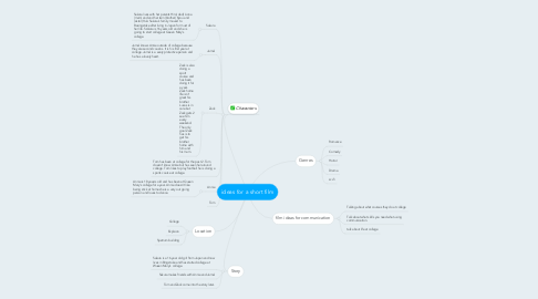 Mind Map: ideas for a short film