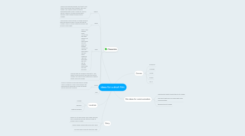 Mind Map: ideas for a short film