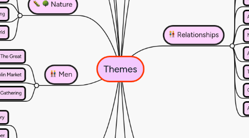 Mind Map: Themes