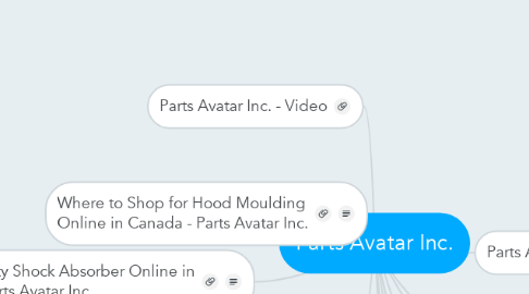 Mind Map: Parts Avatar Inc.