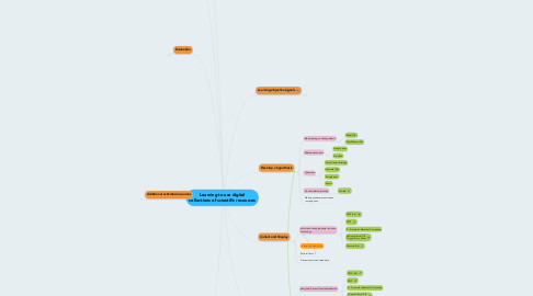 Mind Map: Learning to use digital collections of scientific resources