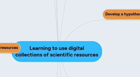 Mind Map: Learning to use digital collections of scientific resources