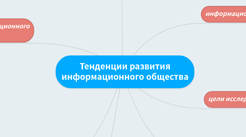 Mind Map: Тенденции развития информационного общества