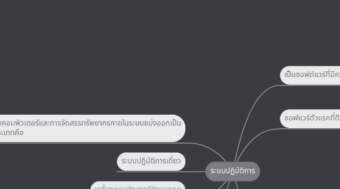 Mind Map: ระบบปฏิบัติการ