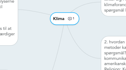 Mind Map: Klima