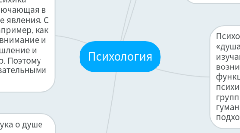 Mind Map: Психология